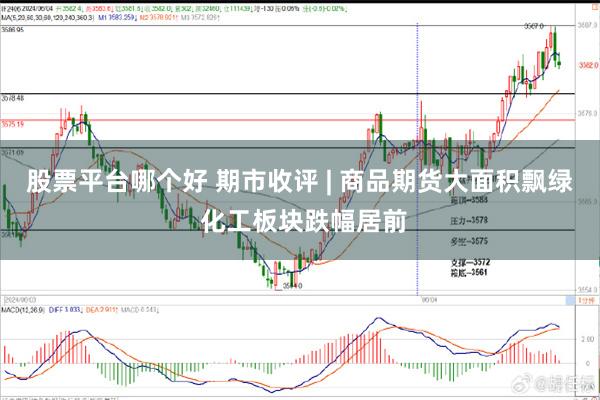 股票平台哪个好 期市收评 | 商品期货大面积飘绿 化工板块跌幅居前