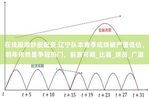 在线股票炒股配资 辽宁队本赛季成绩被严重低估，明年依然是争冠热门，前景可期_比赛_球员_广厦